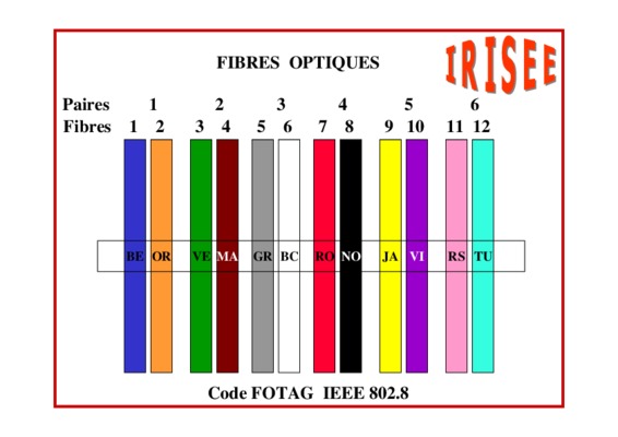 Code Couleurs Fibres France Telecom.pdf notice & manuel d'utilisation