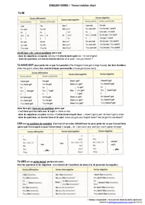 english verbs Book