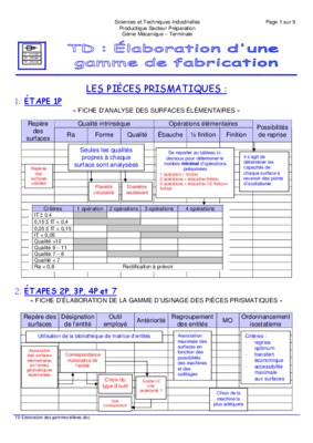 formes prismatiques Book