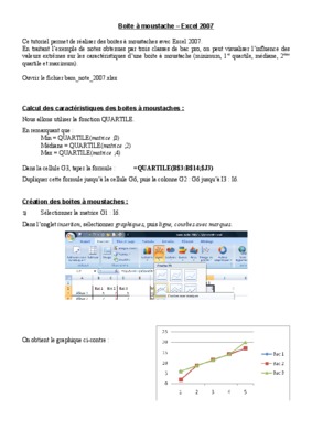 exercice boite a moustache Book