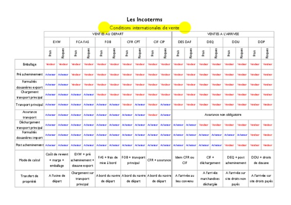 conditions de ventes cadis Book