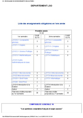 liste des enseignements Book