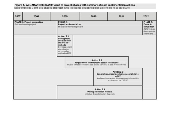 gantt project tutoriel Book
