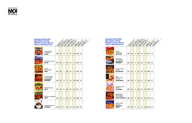 valeurs nutritives Book