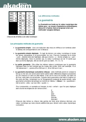 guematria Book