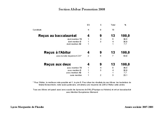 abibac Book