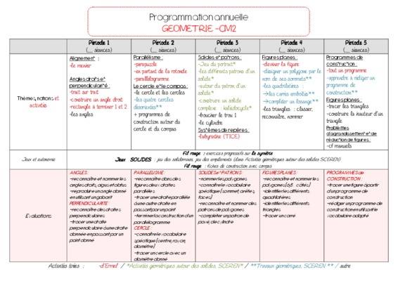 euromath cm2 periode 1 Book