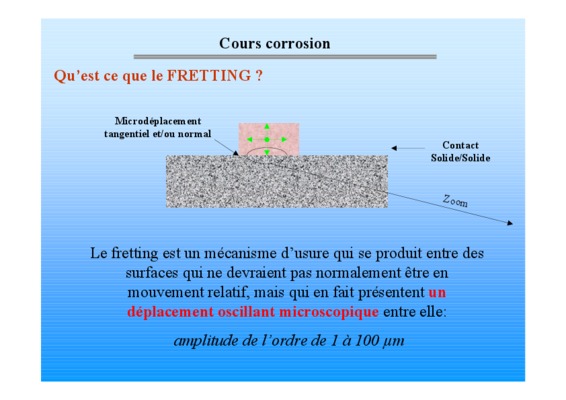 fretting abaqus Book