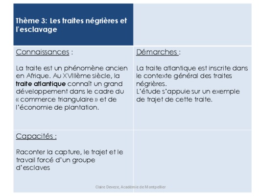 negrieres Book