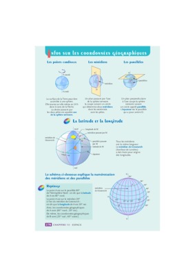 conversion de coordonnees geographiques en d_autre projection Book