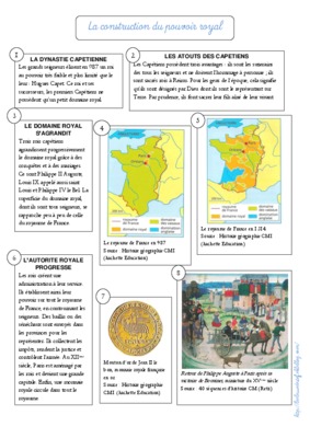 evaluation sur la construction du pouvoir royal Book