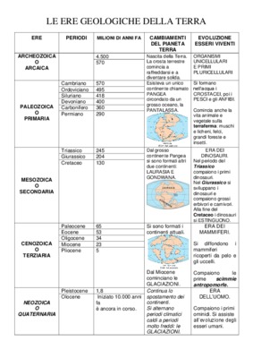 aya figlia della terra Book