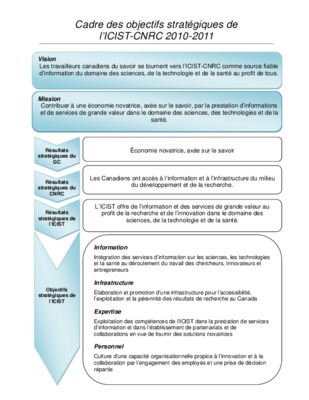 cnrc algerie Book