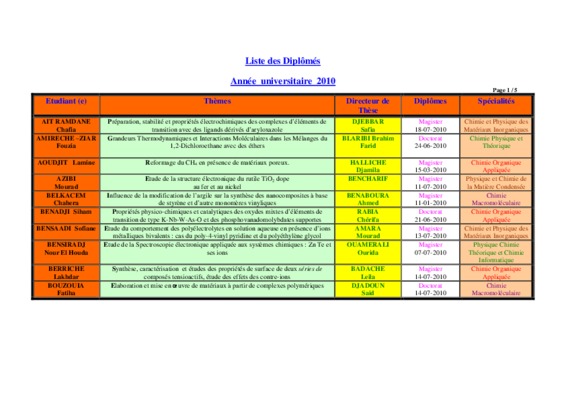la liste des diplomes universitaire en algerie Book