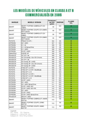modeles de fiche dentretien de vehicules Book