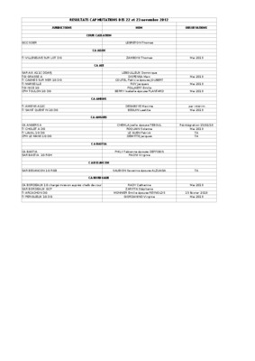 resultats pmu du 28 novembre 2012 Book