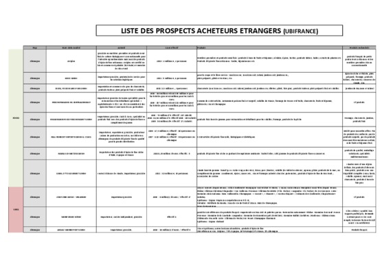 liste des acheteurs habillement Book