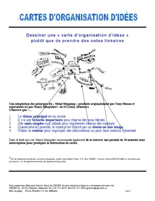 organisation de la carte Book
