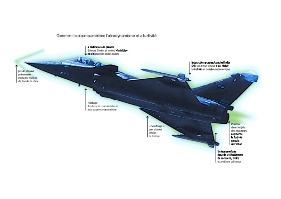 aerodynamisme 8 Book