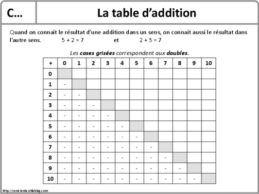 table addition Book