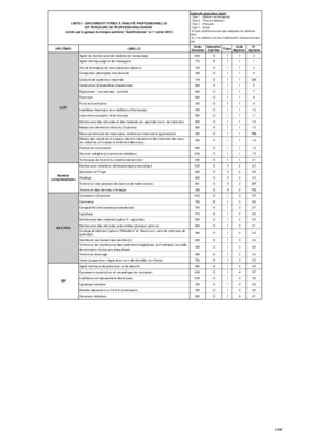 liste des materiels en secetariat bureautique Book