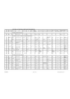 liste des faux diplomes dumali Book