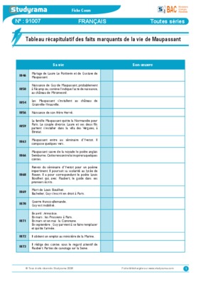 francais methode toutes series Book