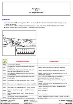 signification codes eobd citroen Book