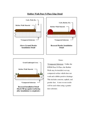 ptc rubber Book