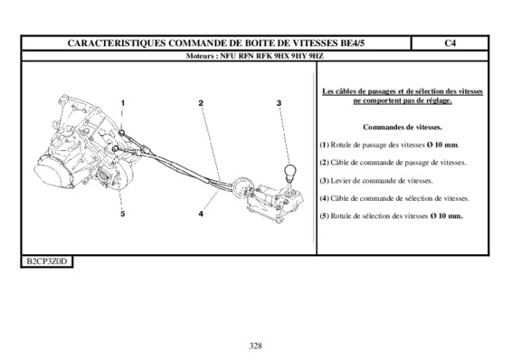 caracteristiques commande de boite de vitesses xsara hdi Book
