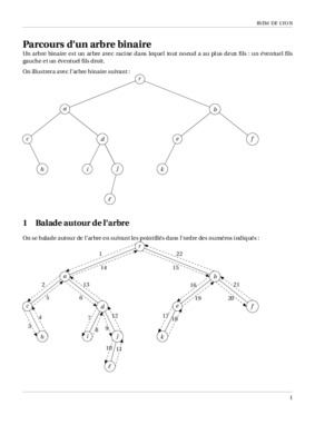 notation polonaise des arbre en c Book