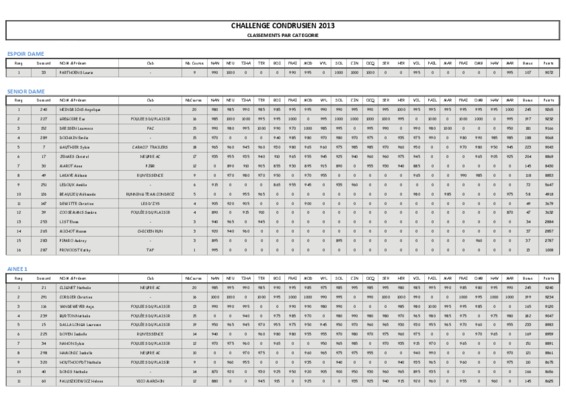 challenge de la qualite 2013 Book