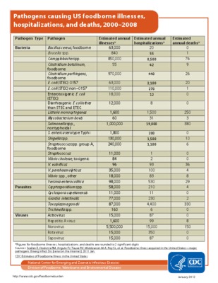 microarray detection and characterization of bacterial foodborne pathogens Book