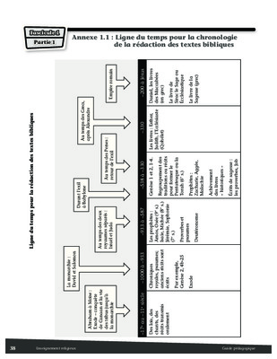 chronologie des derniers temps Book