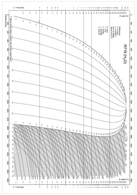 tableau du diagramme r718 Book