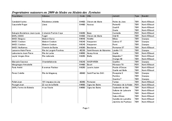naisseurs Book
