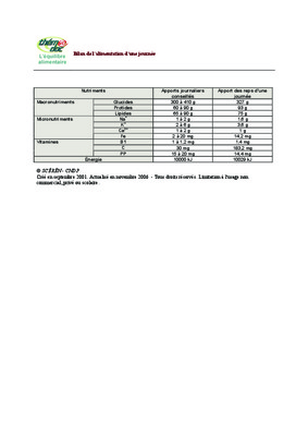 bilan alimentation Book