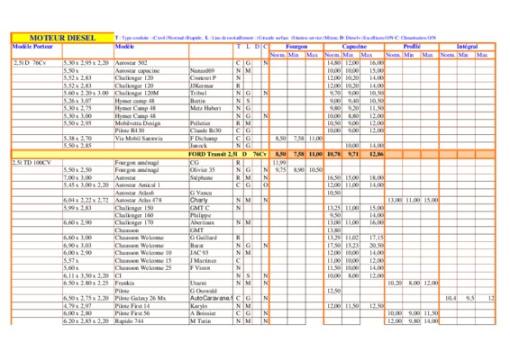 camping car hymer b544 2000 Book