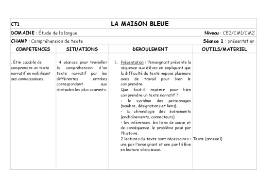 qui decore la maison etude Book
