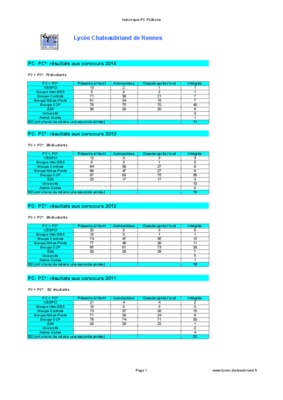 pcet elaboration Book
