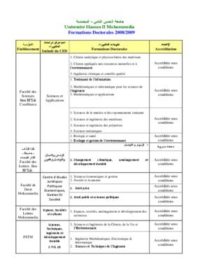 indumail mohammedia Book