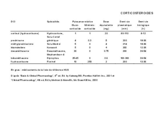 corticosteroides Book