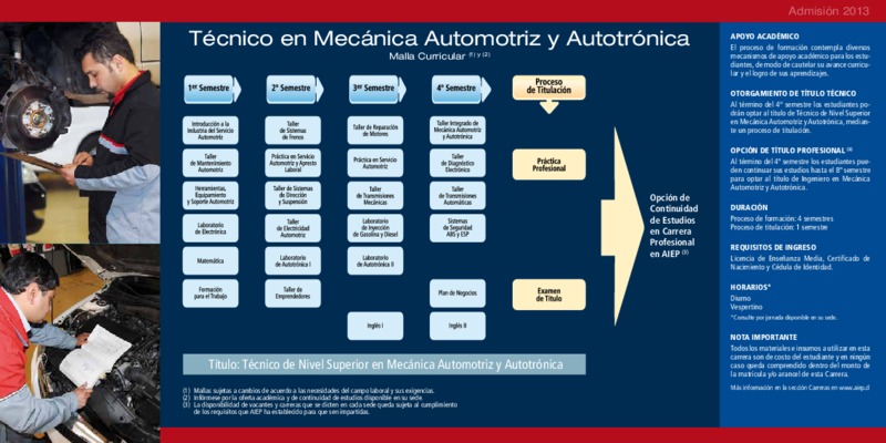 autotronica basica Book