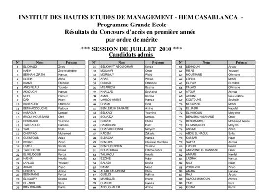 hautes etudes de management Book