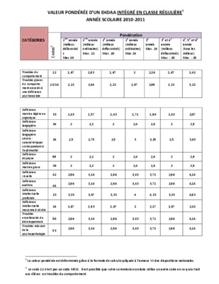 theoraime valeur reguliere Book