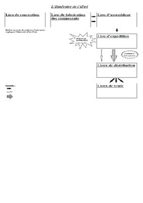 l itineraire de l ipod Book