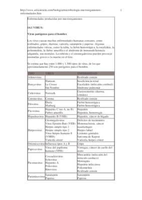 virus patogenos Book