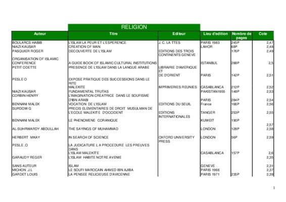 les jalons sur la route Book
