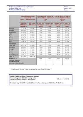 taux d_echange euro en cfa Book