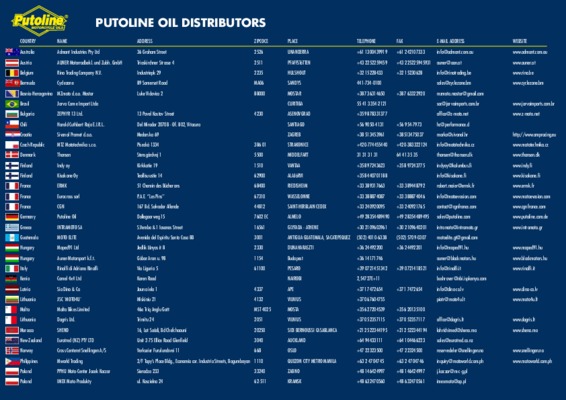distributors Book